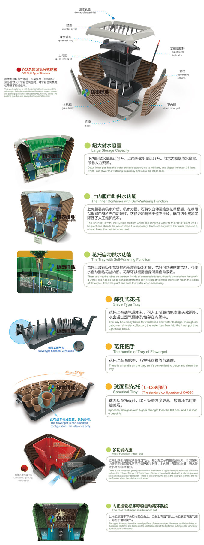 后現代主義花盆